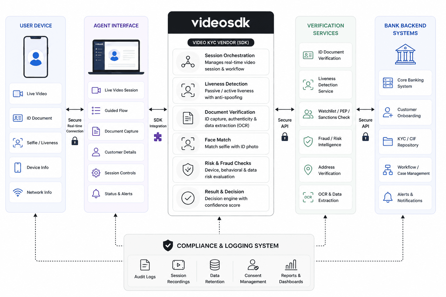 Video SDK Video SDK Image