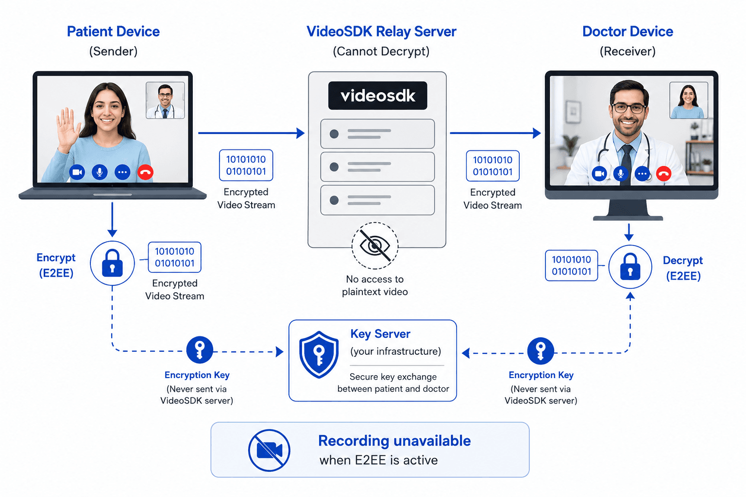 Video SDK Video SDK Image
