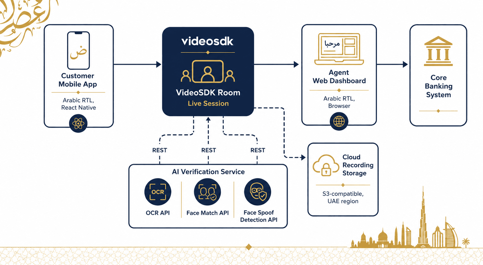 Video SDK Video SDK Image