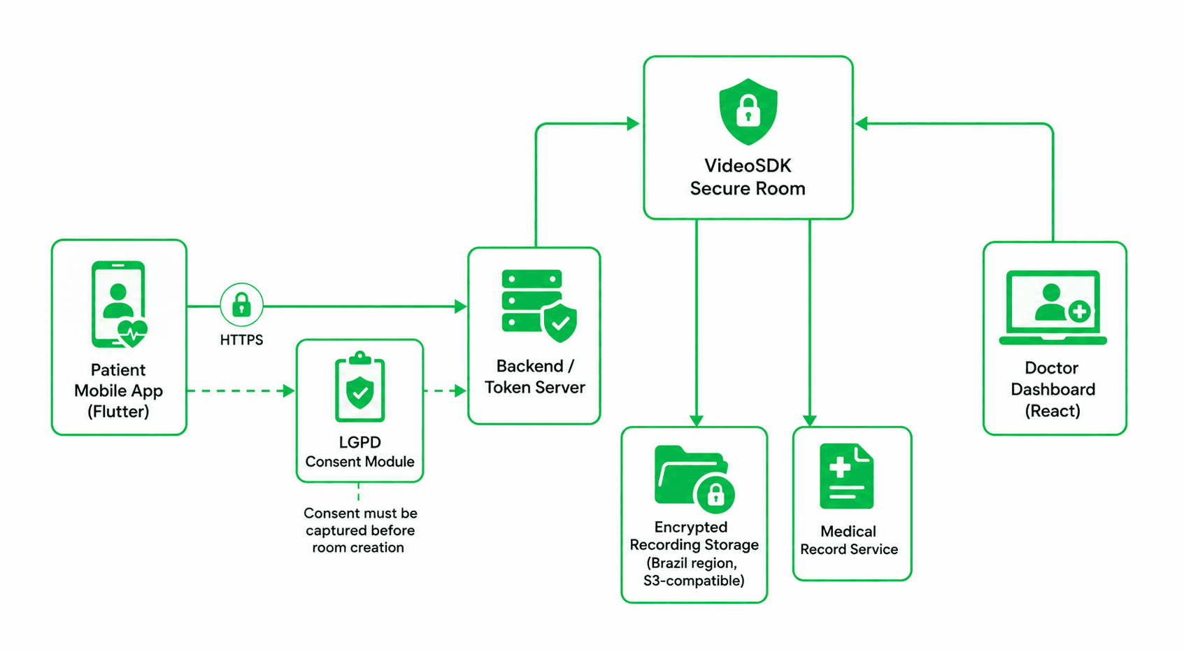 Video SDK Video SDK Image