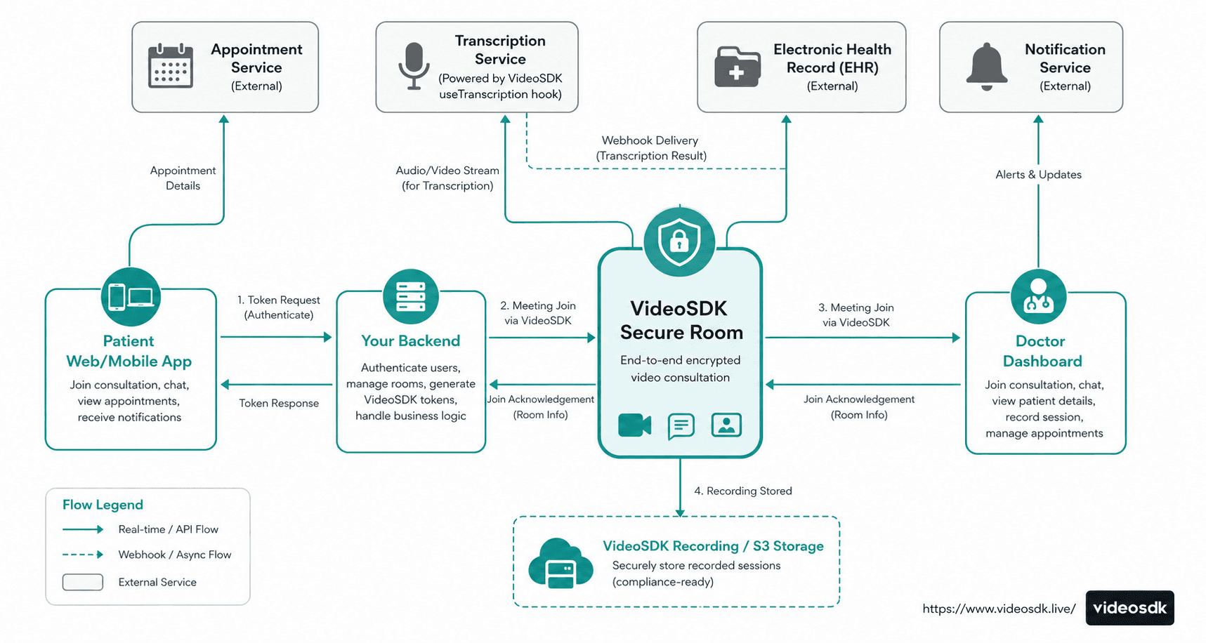 Video SDK Video SDK Image