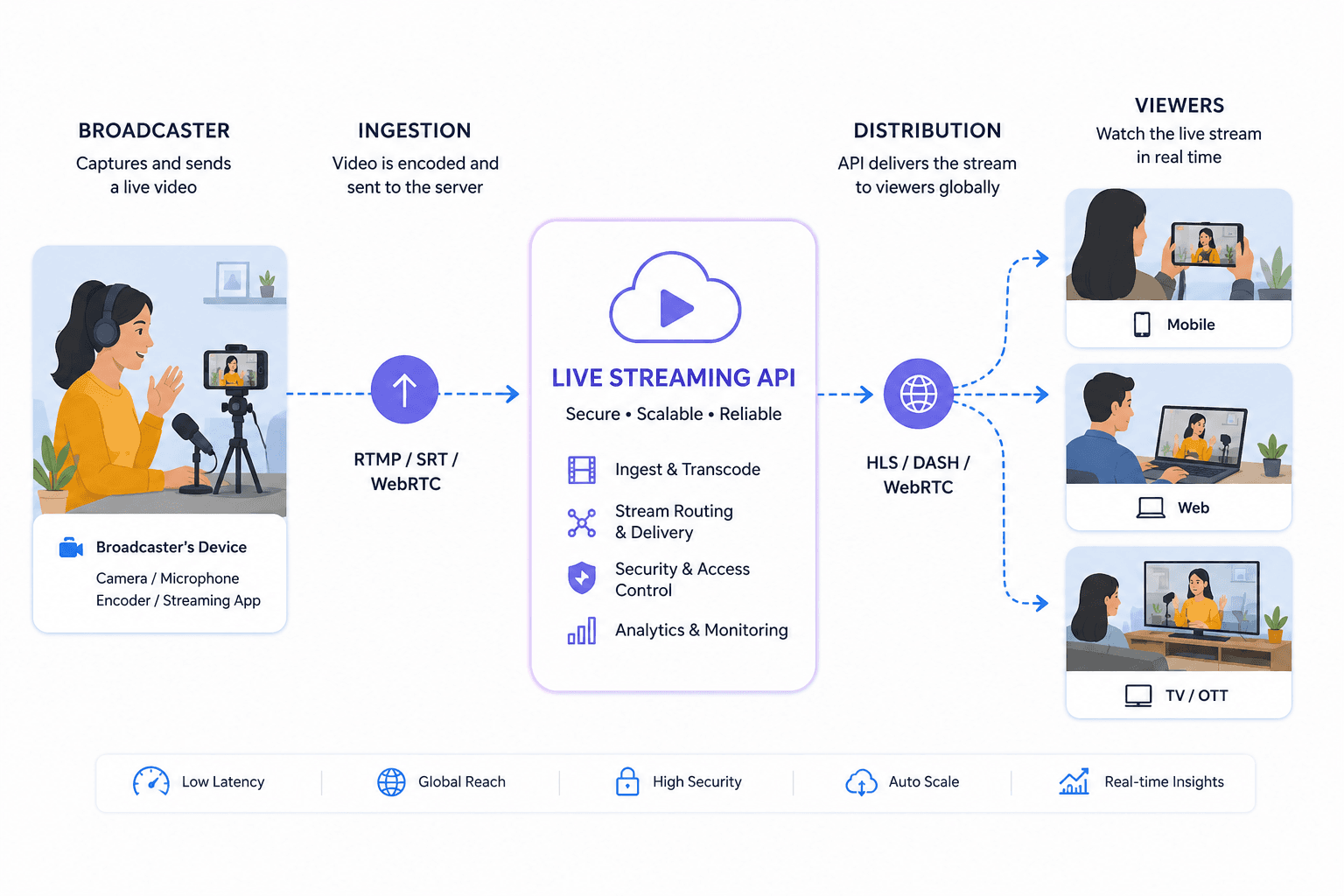 Video SDK Video SDK Image
