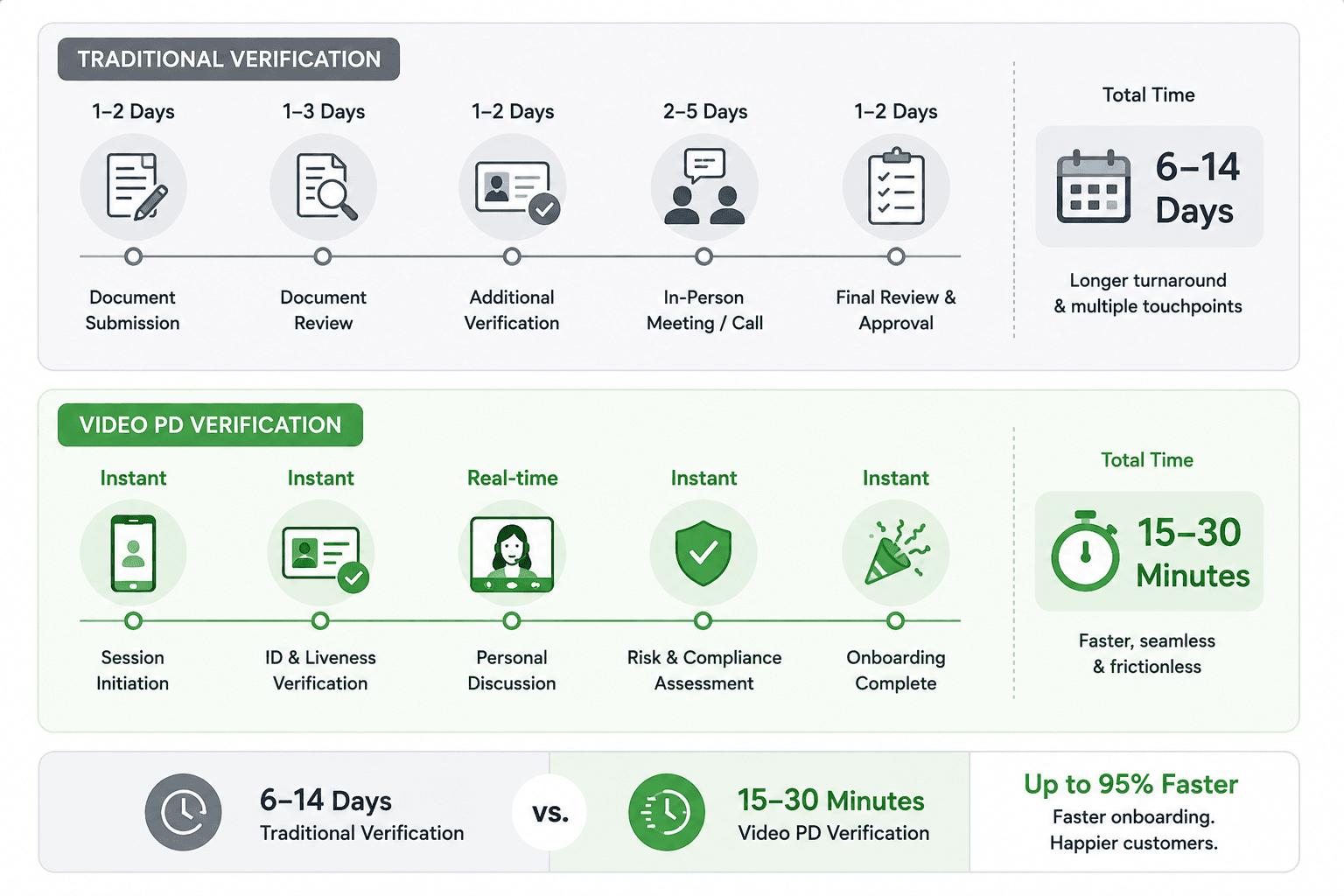 Video SDK Video SDK Image
