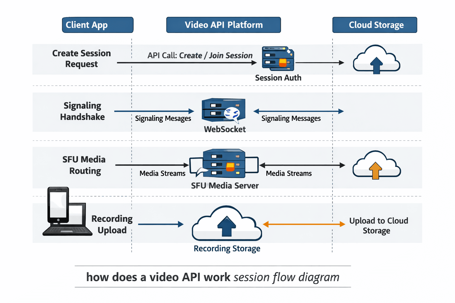 Video SDK Video SDK Image