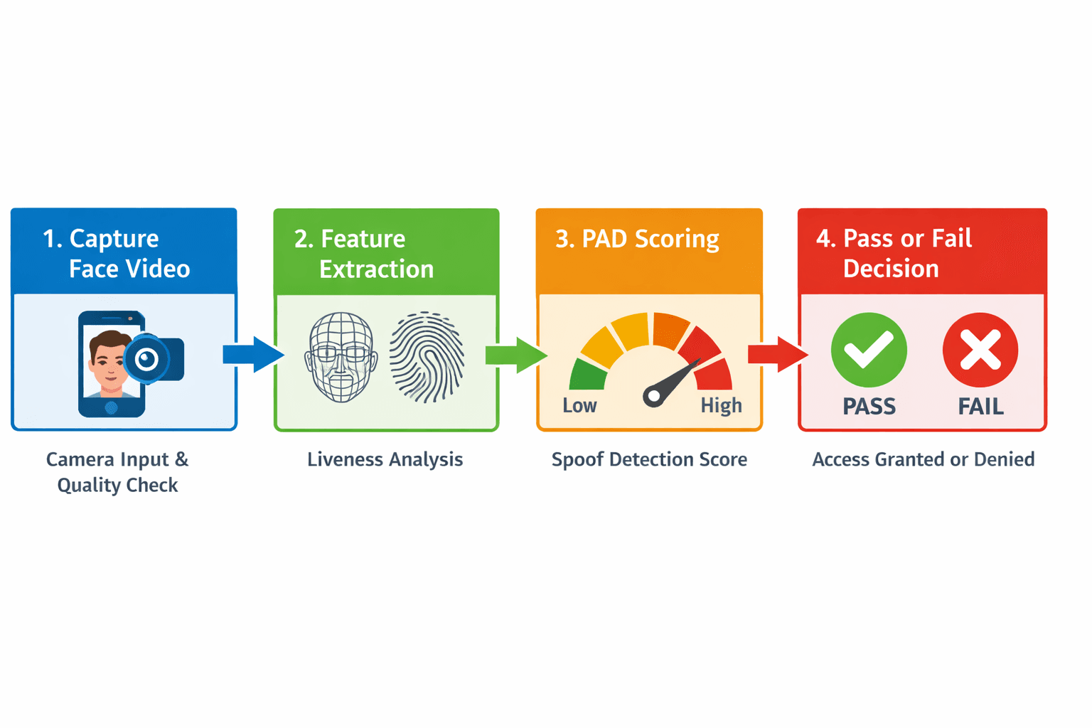 Video SDK Video SDK Image