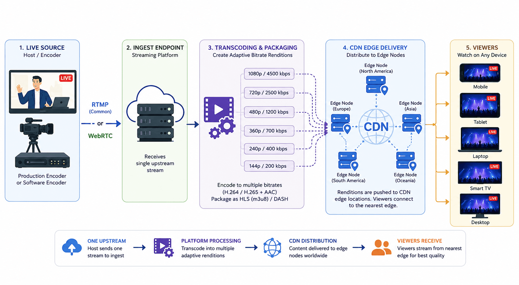 Video SDK Video SDK Image