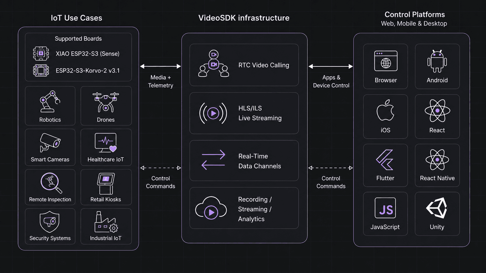 Video SDK Video SDK Image