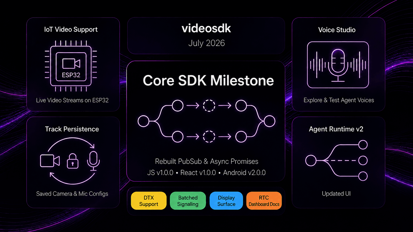 Product Updates - July 2026 : Major Core SDK Milestone, Rebuilt PubSub, and IoT Video Support Product Updates - July 2026 : Major Core SDK Milestone, Rebuilt PubSub, and IoT Video Support