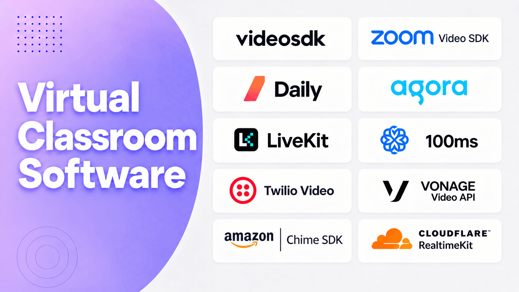 Virtual Classroom Software: 10 Platforms Compared & When to Build Your Own With an API Virtual Classroom Software: 10 Platforms Compared & When to Build Your Own With an API