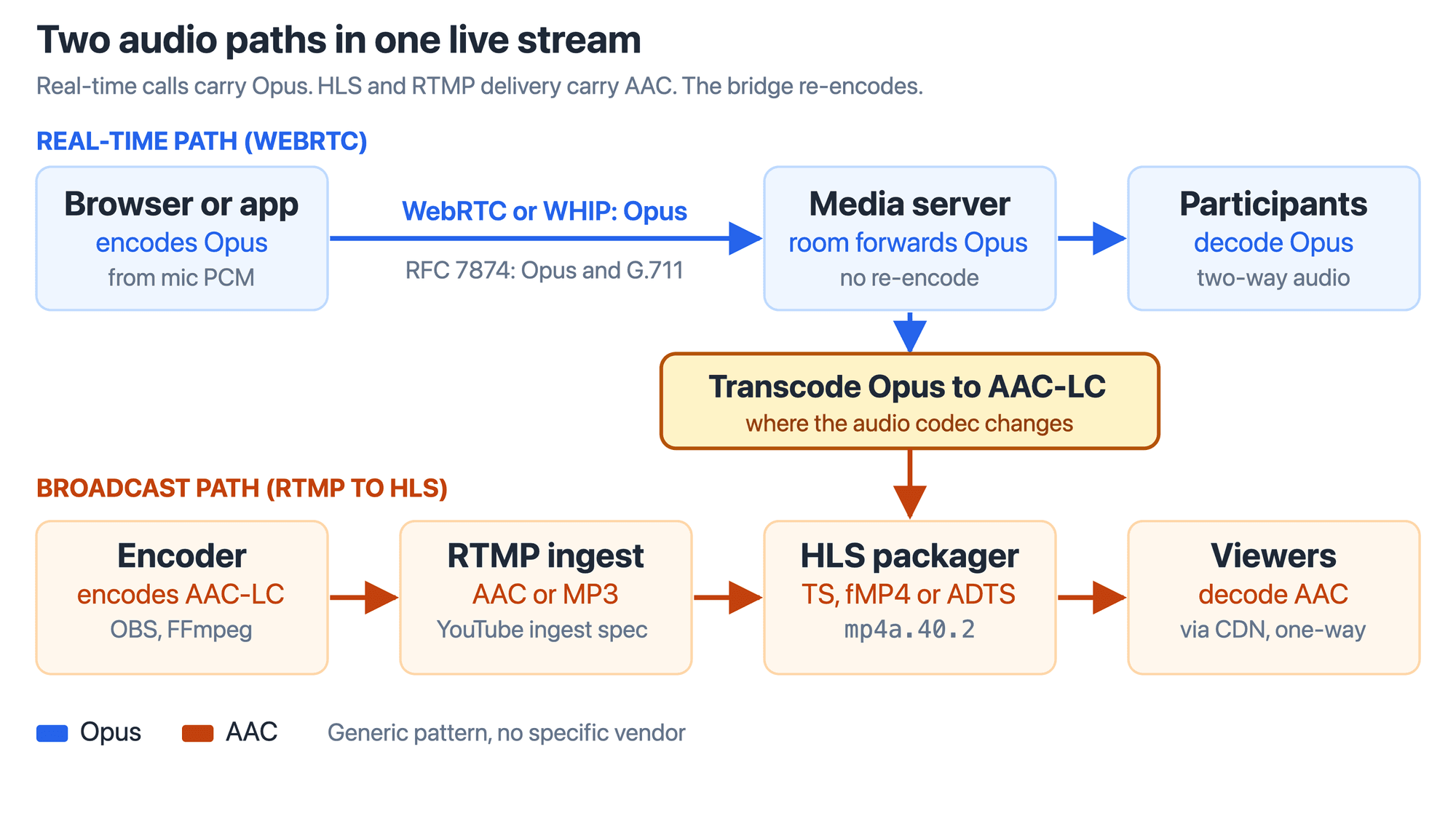Video SDK Video SDK Image