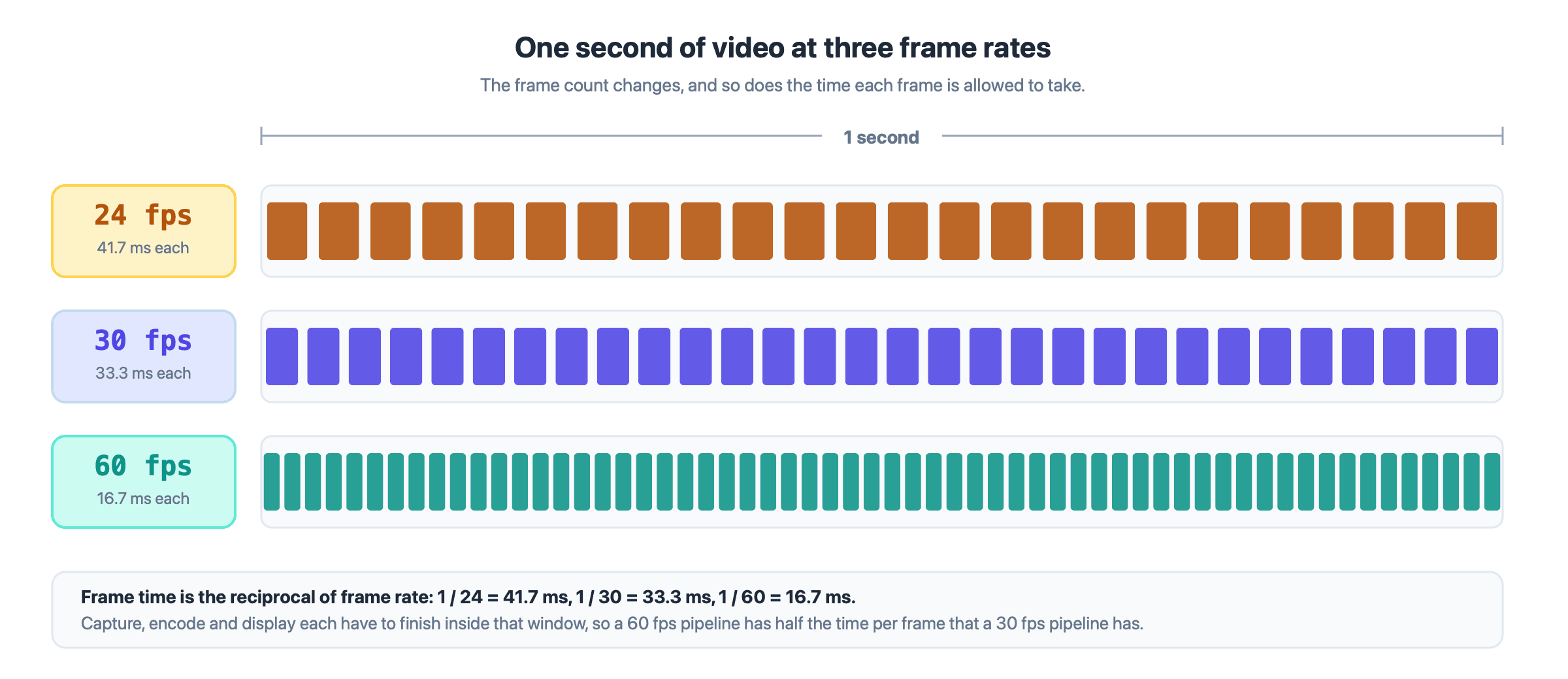 Video SDK Video SDK Image