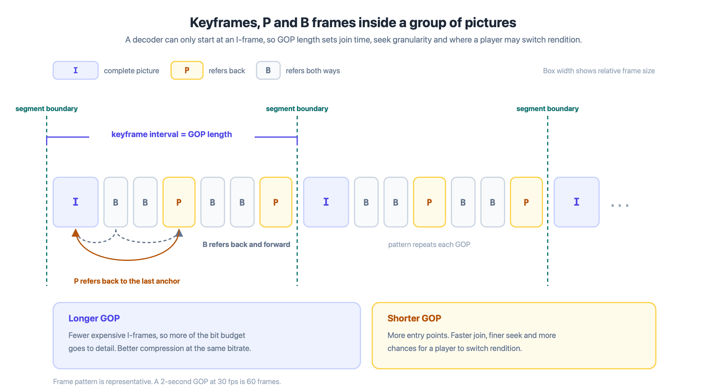 Video SDK Video SDK Image
