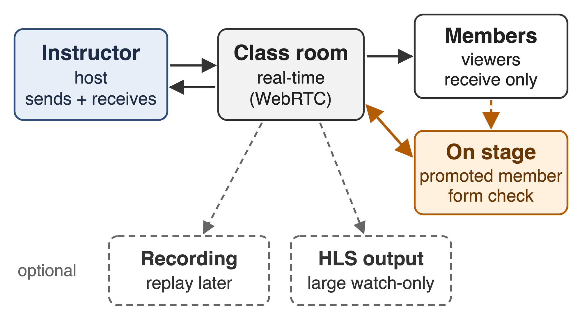 Video SDK Video SDK Image