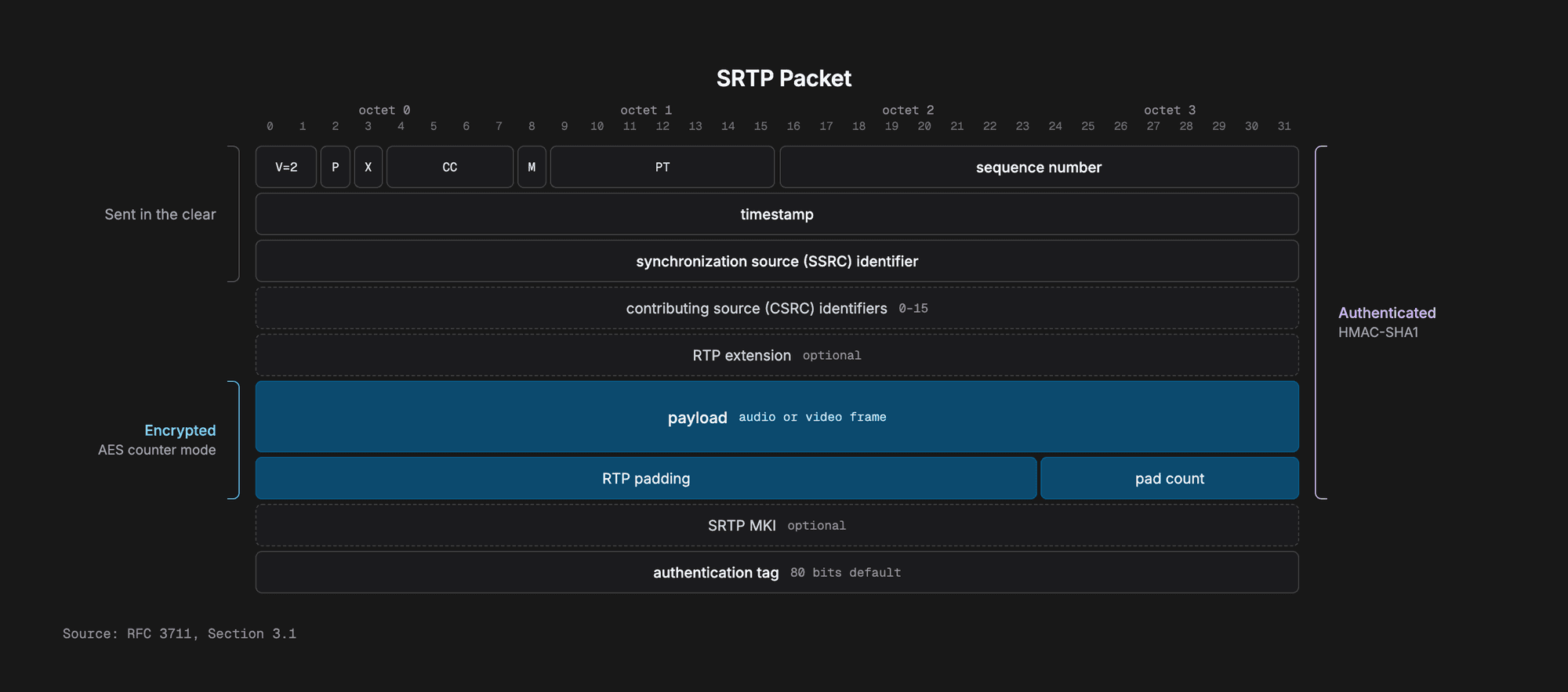 Video SDK Video SDK Image