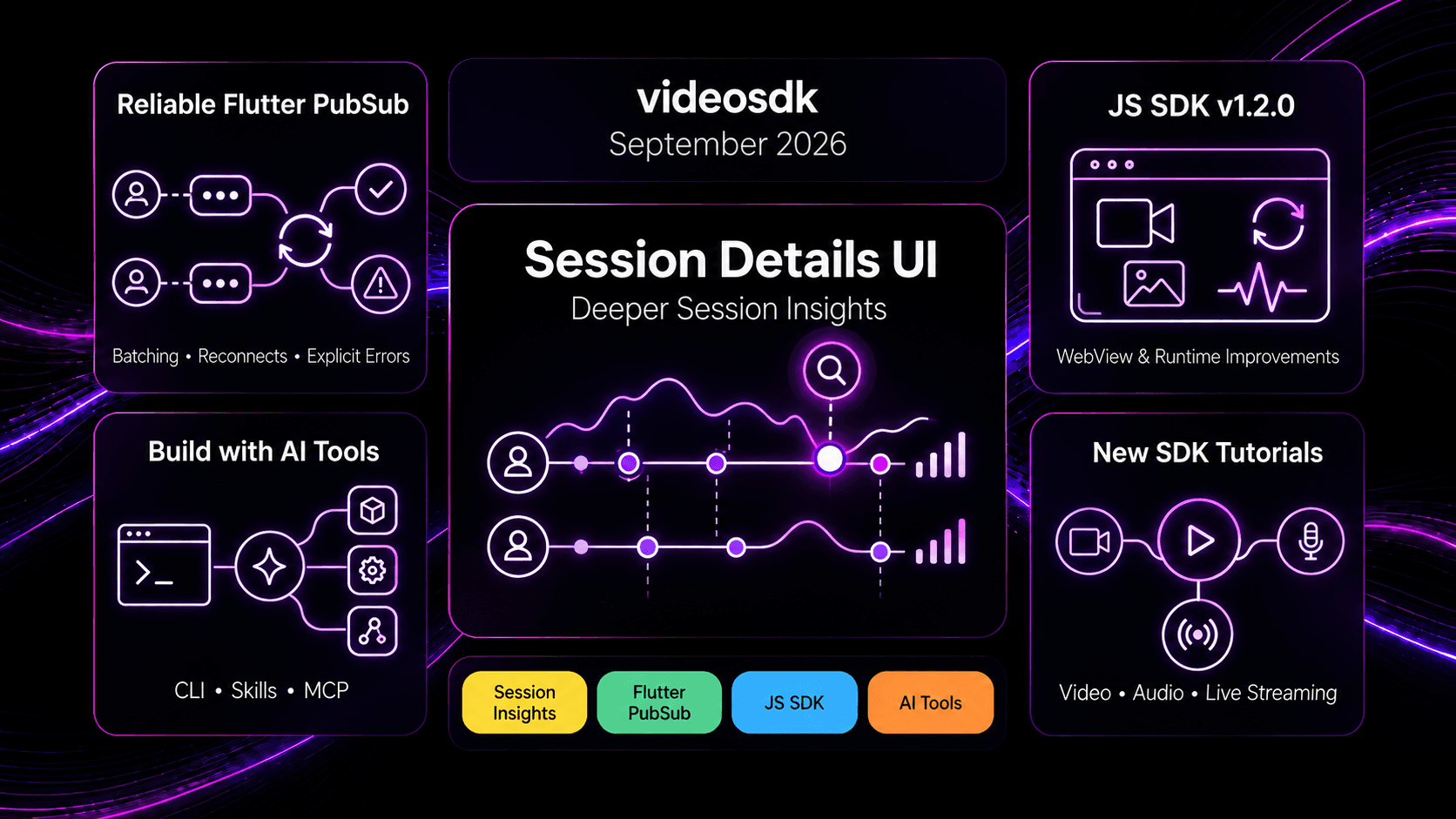Product Updates - September 2026: New Session Details UI, Reliable Flutter PubSub, and JS SDK Improvements Product Updates - September 2026: New Session Details UI, Reliable Flutter PubSub, and JS SDK Improvements