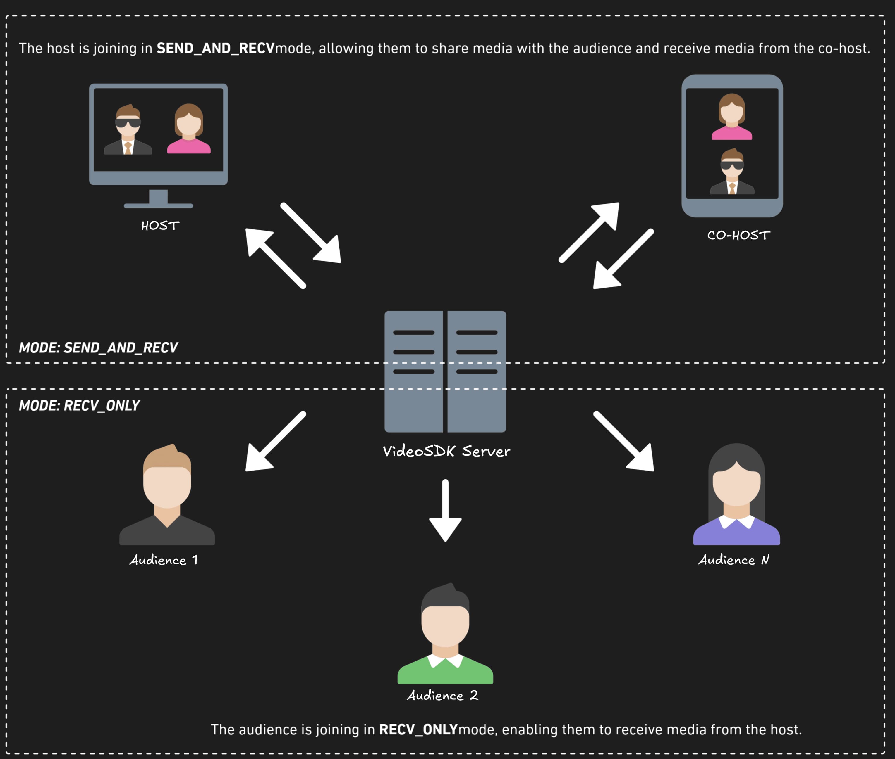 Video SDK Video SDK Image