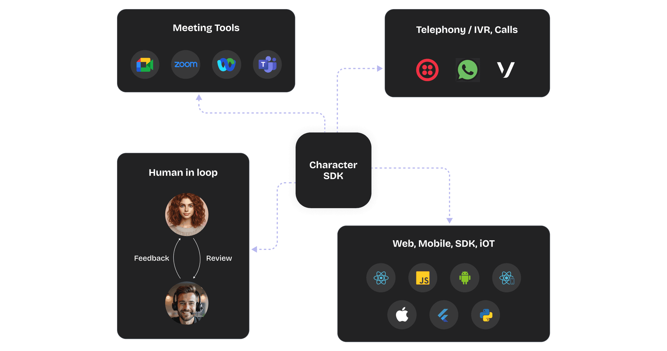 You can set up a character within minute to integrate seamlessly into your workflow. You can set up a character within minute to integrate seamlessly into your workflow.