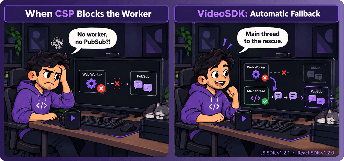 Video SDK Video SDK Image