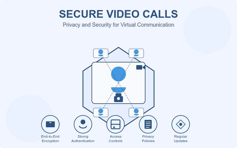 Safe Apps for Video Calls: The Ultimate Security Guide Safe Apps for Video Calls: The Ultimate Security Guide